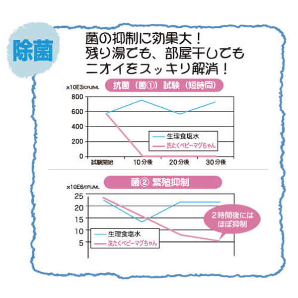 ベビーマグちゃん 3色セット、洗剤がいらない洗濯革命、除菌、消臭、洗浄力、お肌にやさしいお洗濯です。