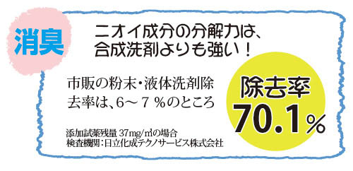 ベビーマグちゃん 3色セット、洗剤がいらない洗濯革命、除菌、消臭、洗浄力、お肌にやさしいお洗濯です。